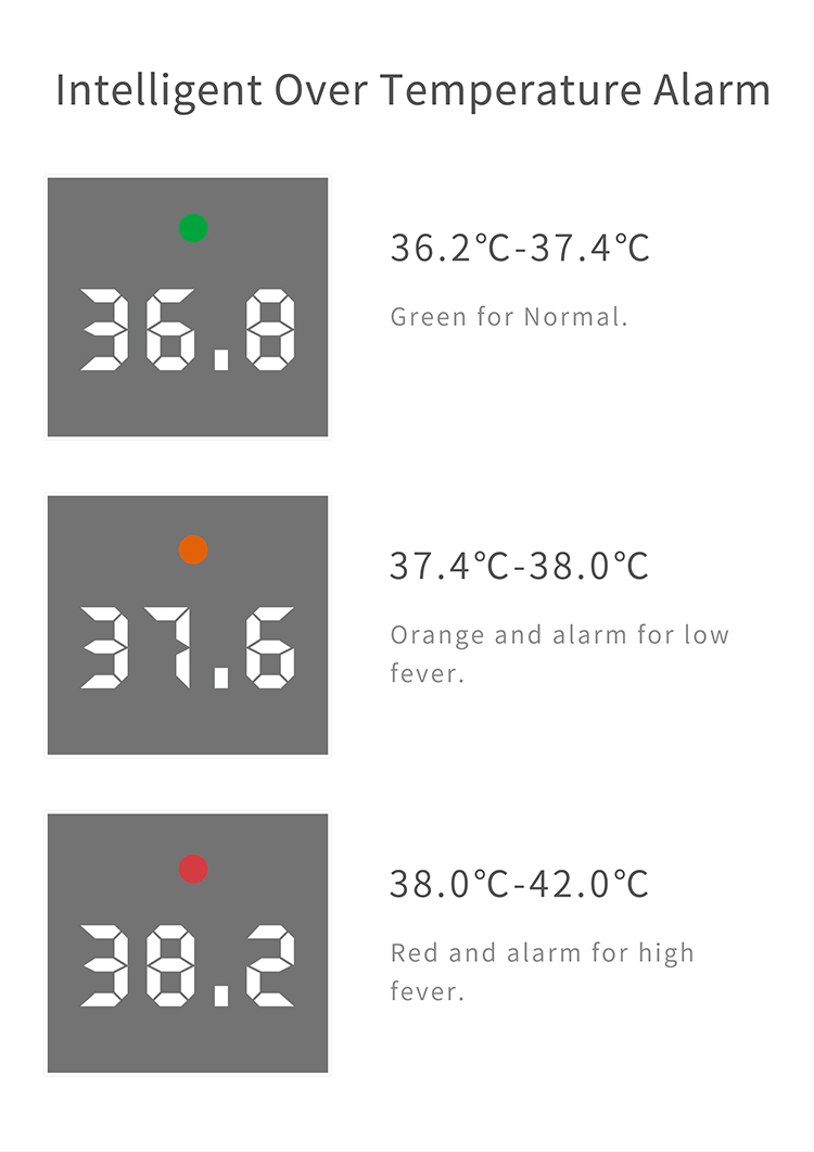 Tympanic Thermometer